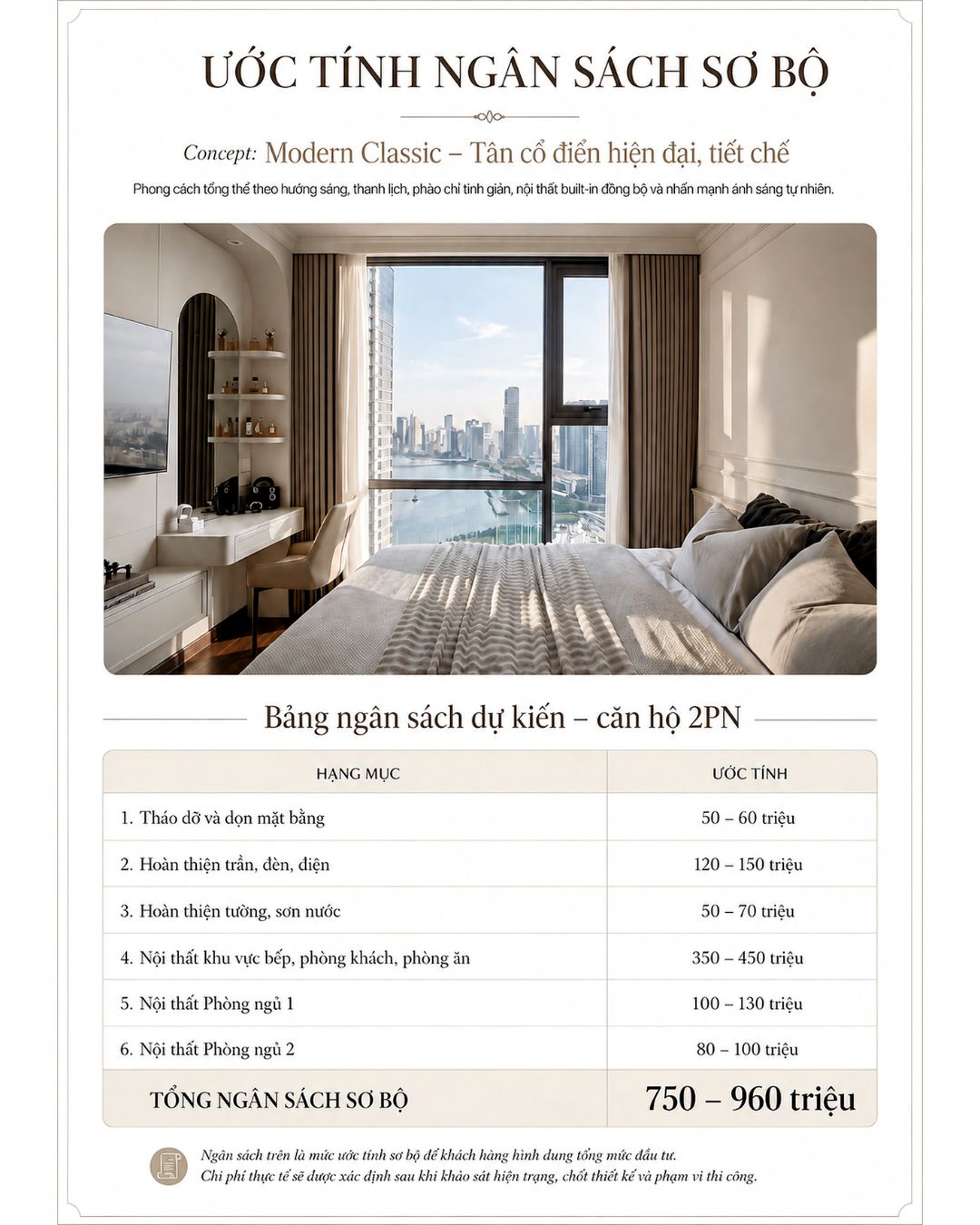 Ước tính ngân sách căn hộ 2PN phong cách Modern Classic 750–960 triệu